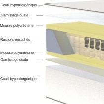 Ensemble Matelas + sommier 140x200cm - Ressorts - 7 zones de confort -