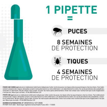 FRONTLINE Combo Chien M - 10 a 20 kg - 4 Pipettes - Puces tiques et po