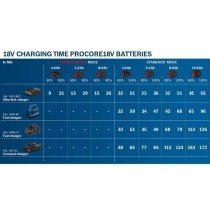 Set batterie Bosch Professional ProCORE 18V 4,0Ah + Chargeur GAL 18V-4