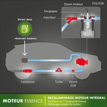 FACOM Huile-Additif FACOM decalaminage moteur integral essence curatif