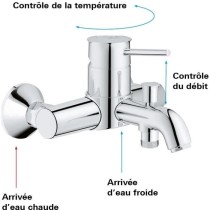 Mitigeur monocommande Bain / Douche mural GROHE - Finition Chromé - P