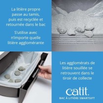 CATIT Maison de toilette - Bac a litiere pour chat - Smartsift - Syste