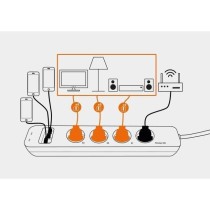 Multiprise connectée - SmartPlug Strip - SCS SENTINEL