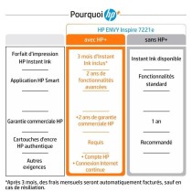 Imprimante tout-en-un HP Envy Inspire 7221e jet d'encre couleur - 3 mo