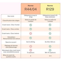 NANIA Rehausseur fixations isofix ALPHIX, groupe 3, de 8 a 12 ans, 25-