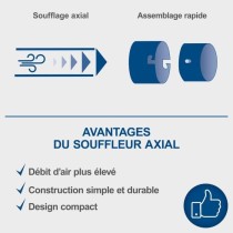 Souffleur axial sans fil C-BL700-X - design compact + haut débit d'ai