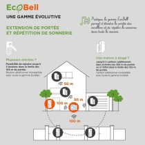 Carillon sans fil sans pile - EcoBell 100 USB - SCS SENTINEL - Portée