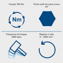 Clé a chocs sans fil 1/4 - SCHEPPACH - 20V IXES - Couple 180 Nm - sans batterie ni chargeur - C-ID180-X