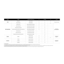 SAMSUNG SSD Externe T7 Gris 2 To MU-PC2T0T/WW