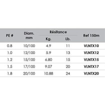 VOLKIEN Soul - FILS TRESSE PE X8 - 150M - 0,20mm -10,88kg - 24lbs - 8