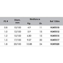 VOLKIEN Soul - BRAIDED WIRE PE X8 - 150M - 0.20mm -10.88kg - 24lbs - 8