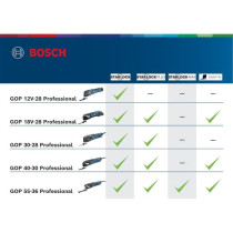 Bosch Professional GOP 12V-28 2x3.0Ah + ACC L-Boxx cutter