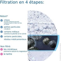 Pack 1 Filtre a eau - BRITA - ON TAP V - 600 L d'eau filtrée / 4 mois