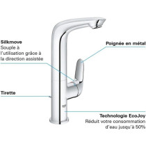 Grohe Mixer Monocomande Lavabo Size L Wave Chromé 23584001