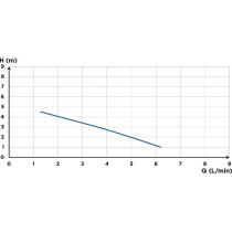 Pompe de relevage de condensats - SFA - Sanipompe Condensats - Chaudie