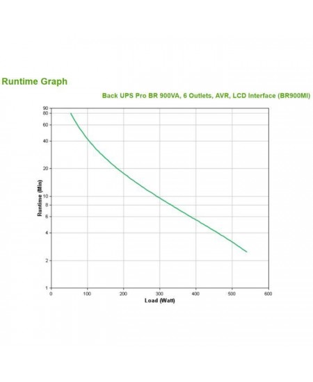 APC - APC Back-UPS Pro BR900MI - Onduleur - 900VA