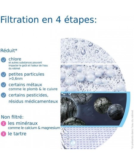 Systeme de filtration sur robinet - BRITA - ON TAP V - 600 L d'eau filtrée / 4 mois - 3 modes d'utilisations - 5 adaptateurs in