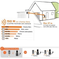 SCS SENTINEL Interphone vidéo 2,4 sans fil AirVisio 150 - Garantie 3